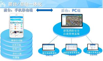 智慧消防系统 基本原理、主要功能及其应用前景